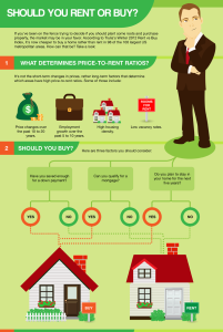 Should-You-Rent-Or-Buy